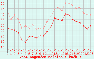 Courbe de la force du vent pour Cap Gris-Nez (62)