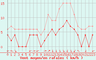 Courbe de la force du vent pour Ambrieu (01)