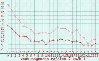 Courbe de la force du vent pour Lemberg (57)