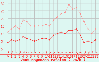 Courbe de la force du vent pour Bulson (08)