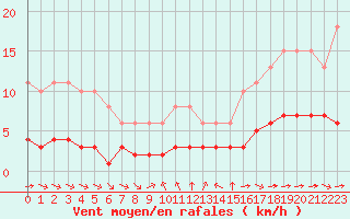 Courbe de la force du vent pour Grimentz (Sw)