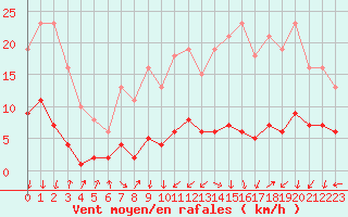 Courbe de la force du vent pour Ancey (21)