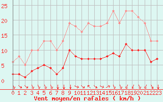 Courbe de la force du vent pour Baye (51)