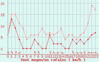 Courbe de la force du vent pour Chambry / Aix-Les-Bains (73)