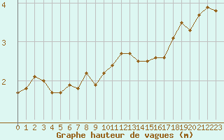 Courbe de la hauteur des vagues pour la bouée 62305