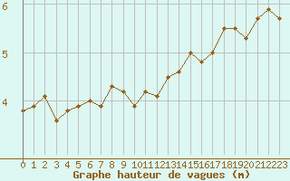 Courbe de la hauteur des vagues pour la bouée 64045