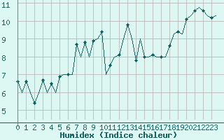 Courbe de l'humidex pour Stornoway