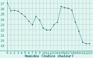 Courbe de l'humidex pour Sausseuzemare-en-Caux (76)