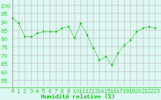 Courbe de l'humidit relative pour Bourg-Saint-Maurice (73)
