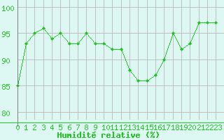 Courbe de l'humidit relative pour Forceville (80)
