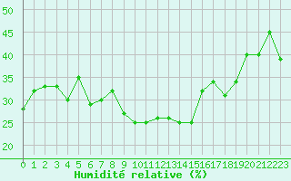 Courbe de l'humidit relative pour Grimentz (Sw)