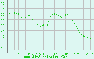 Courbe de l'humidit relative pour Coulommes-et-Marqueny (08)
