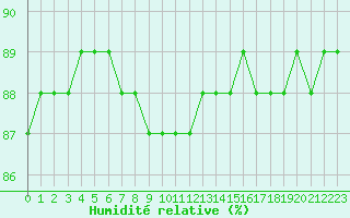 Courbe de l'humidit relative pour Boulaide (Lux)