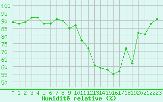 Courbe de l'humidit relative pour Ancey (21)