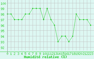 Courbe de l'humidit relative pour Herhet (Be)