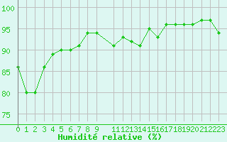 Courbe de l'humidit relative pour Herserange (54)