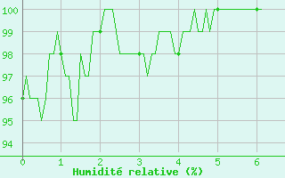 Courbe de l'humidit relative pour Charleville-Mzires (08)