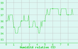 Courbe de l'humidit relative pour Valence (26)