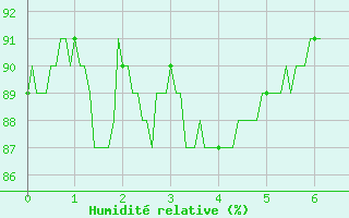 Courbe de l'humidit relative pour Metz (57)