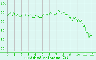 Courbe de l'humidit relative pour Luxeuil (70)