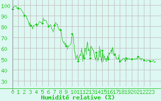 Courbe de l'humidit relative pour Mont-Aigoual (30)