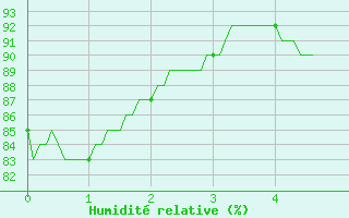 Courbe de l'humidit relative pour Mcon (71)