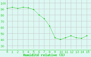 Courbe de l'humidit relative pour Innsbruck