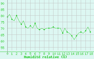 Courbe de l'humidit relative pour Platform L9-ff-1 Sea