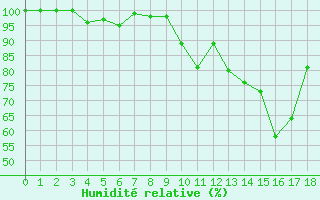 Courbe de l'humidit relative pour Autun (71)