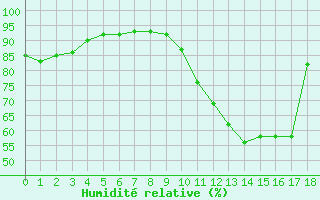 Courbe de l'humidit relative pour Vendme (41)