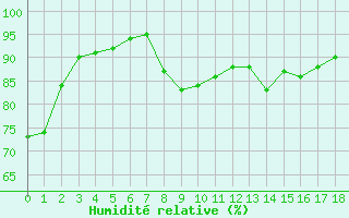 Courbe de l'humidit relative pour Merschweiller - Kitzing (57)