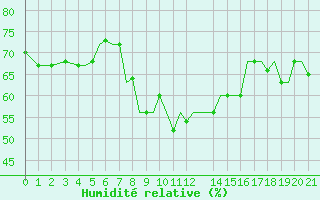 Courbe de l'humidit relative pour Mikonos Island, Mikonos Airport