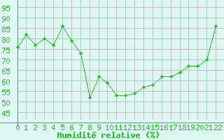 Courbe de l'humidit relative pour Aadorf / Tnikon