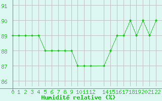 Courbe de l'humidit relative pour Colmar-Ouest (68)