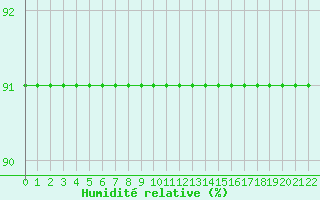 Courbe de l'humidit relative pour Colmar-Ouest (68)