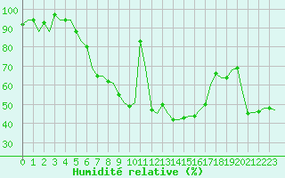Courbe de l'humidit relative pour Augsburg