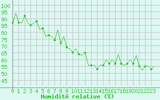 Courbe de l'humidit relative pour Bilbao (Esp)