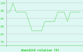 Courbe de l'humidit relative pour Platform K13-A