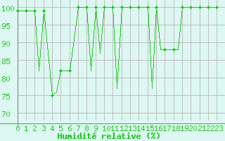 Courbe de l'humidit relative pour Ramstein