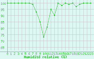 Courbe de l'humidit relative pour Moleson (Sw)