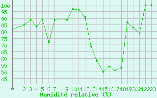 Courbe de l'humidit relative pour Sattel-Aegeri (Sw)