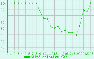 Courbe de l'humidit relative pour Istres (13)