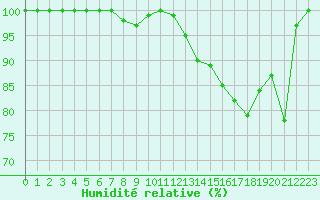 Courbe de l'humidit relative pour le bateau DBEA