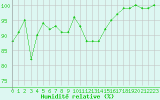 Courbe de l'humidit relative pour Herstmonceux (UK)