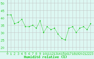 Courbe de l'humidit relative pour Grimentz (Sw)