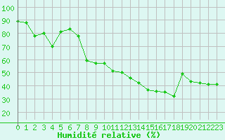 Courbe de l'humidit relative pour Grimentz (Sw)