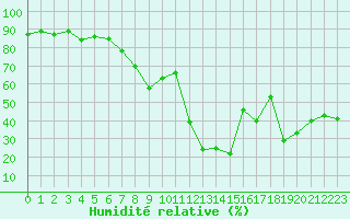 Courbe de l'humidit relative pour Alistro (2B)