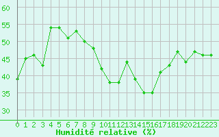 Courbe de l'humidit relative pour Napf (Sw)