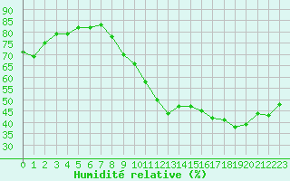 Courbe de l'humidit relative pour Bouligny (55)