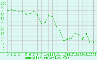 Courbe de l'humidit relative pour Grimentz (Sw)